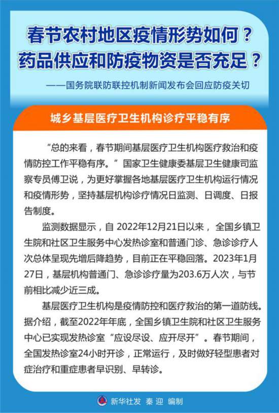 春节农村地区疫情形势如何？药品供应和防疫物资是否充足？――国务院联防联控机制新闻发布会回应防疫关切(图4)