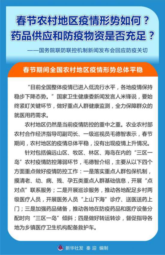 春节农村地区疫情形势如何？药品供应和防疫物资是否充足？――国务院联防联控机制新闻发布会回应防疫关切(图2)