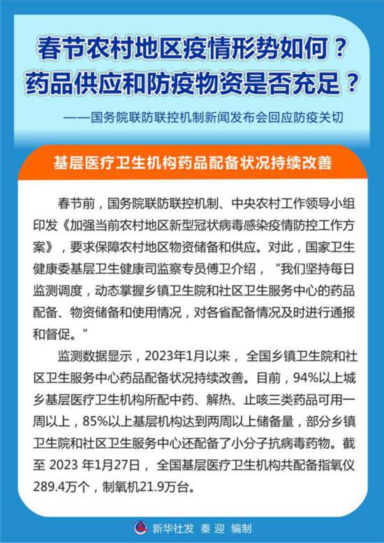 春节农村地区疫情形势如何？药品供应和防疫物资是否充足？――国务院联防联控机制新闻发布会回应防疫关切(图5)