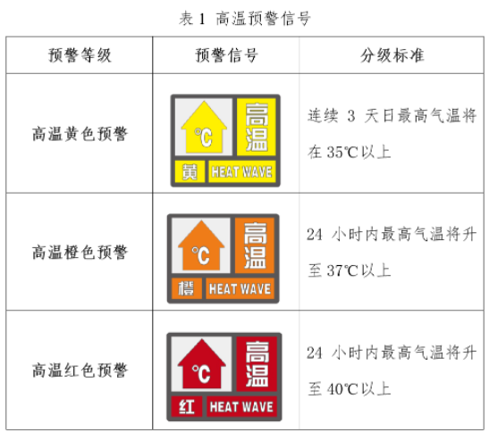 什么是高温热浪？如何做好健康防护？官方指南发布(图1)