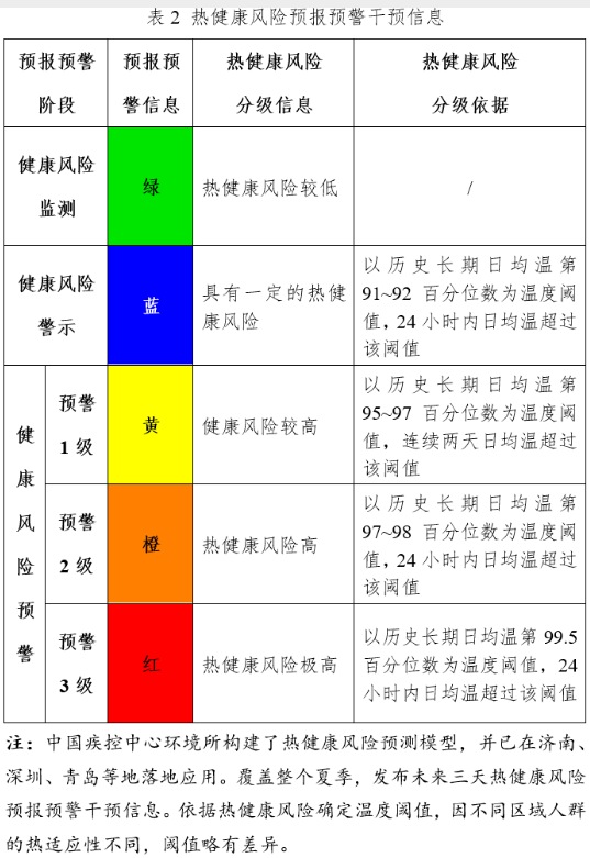 什么是高温热浪？如何做好健康防护？官方指南发布(图2)