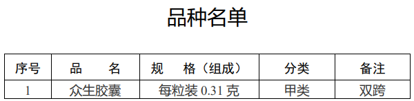 众生胶囊处方药转换为非处方药(图1)