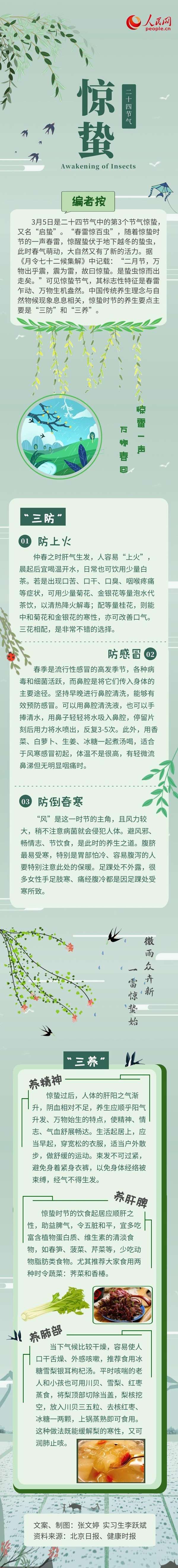 惊蛰来到 “三防”“三养”让身体活力满满(图1)