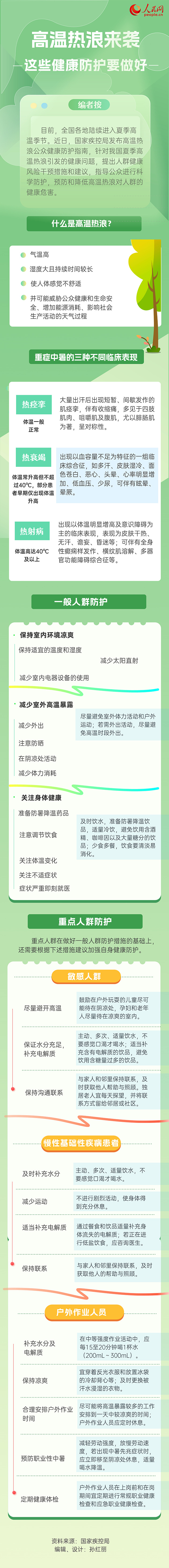 高温热浪来袭，这些健康防护要做好(图1)