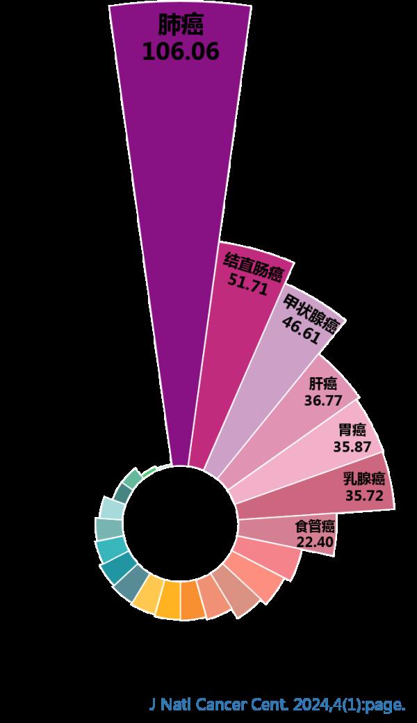 24岁妈妈确诊癌症晚期崩溃：我孩子才3岁！医生(图2)