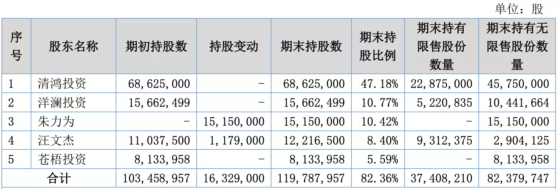 长峰系地产魅影：大股东控制数家地产公司有种(图2)