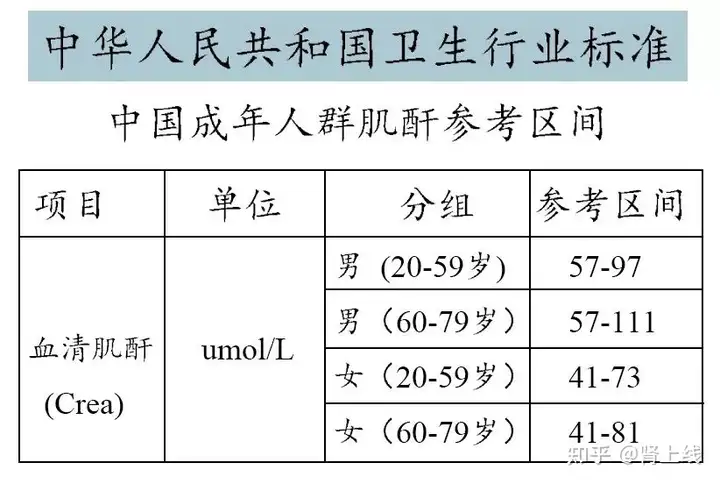 100条肾脏真相，你可能误解了大半！分享给更多(图8)