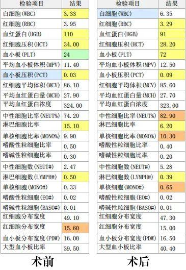 重庆市第七人民医院：开展新技术为脾脏增大、(图4)