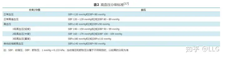 肾脏的主要几个病变(图3)