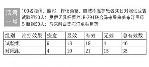 溃疡性结肠炎自愈的三个前提，今天提一提安徽(图3)