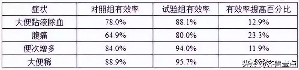 溃疡性结肠炎自愈的三个前提，现在知道了还不(图2)