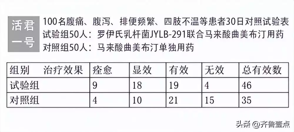 溃疡性结肠炎自愈的三个前提，现在知道了还不(图3)