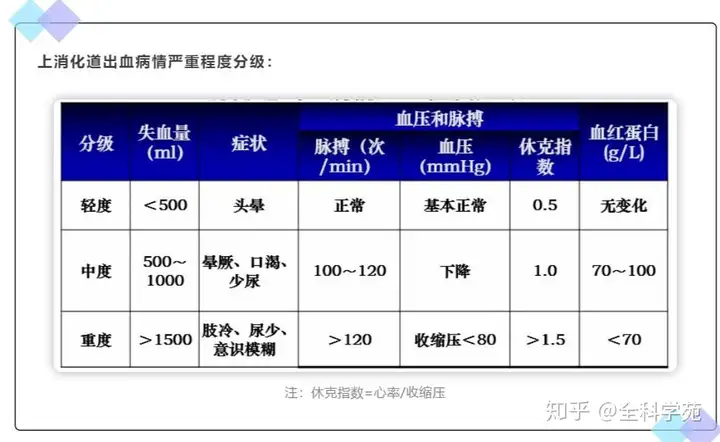 从症状谈疾病系列——消化道出血(图2)