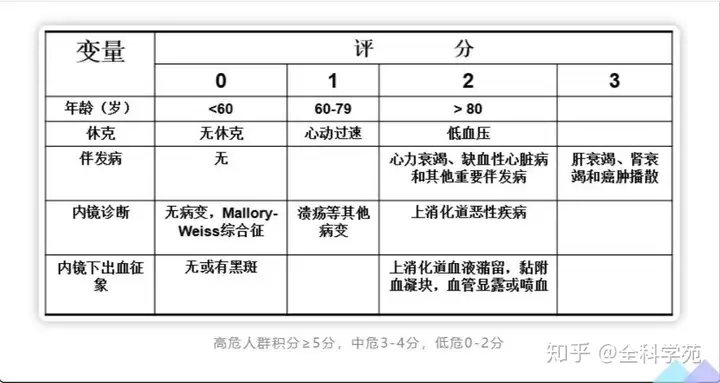 从症状谈疾病系列——消化道出血(图3)