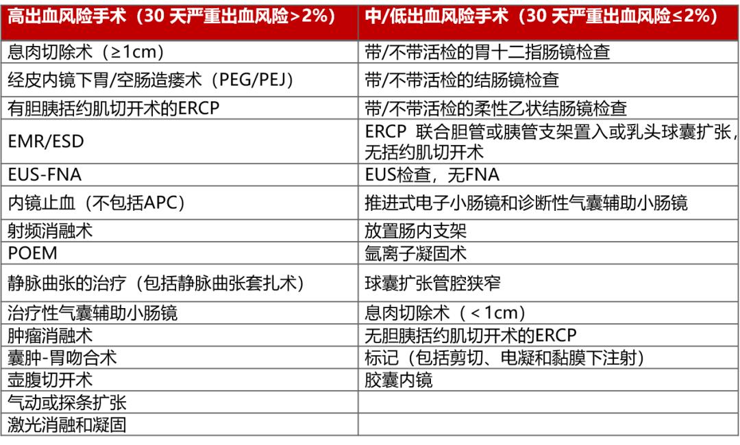 抗血栓药物引发胃肠道出血怎么办？最新指南总(图3)