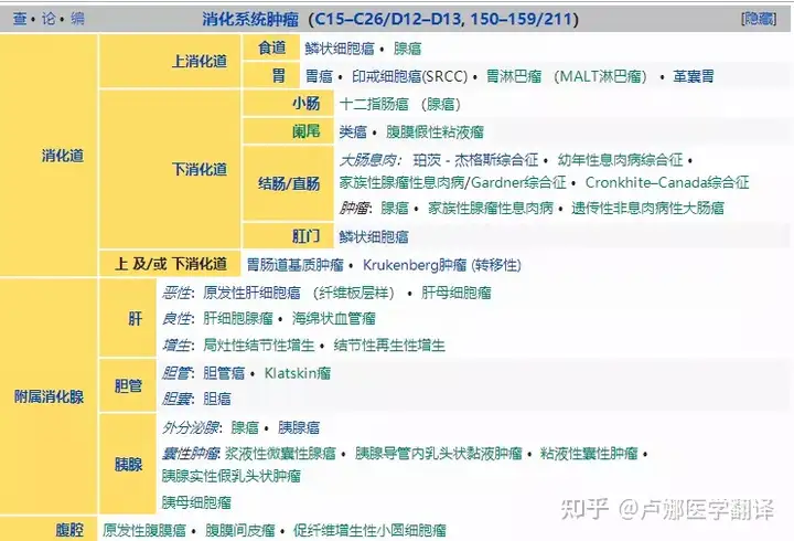 胃肠道肿瘤专题-1: 简介+基础知识(图2)