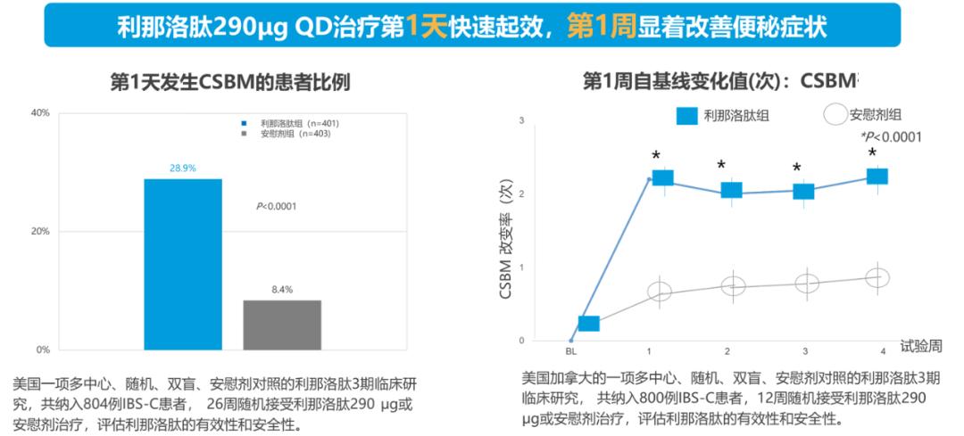 ​时隔5年，中国肠易激综合征专家共识意见更新(图3)