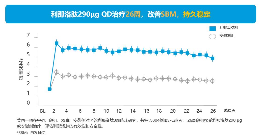 ​时隔5年，中国肠易激综合征专家共识意见更新(图5)