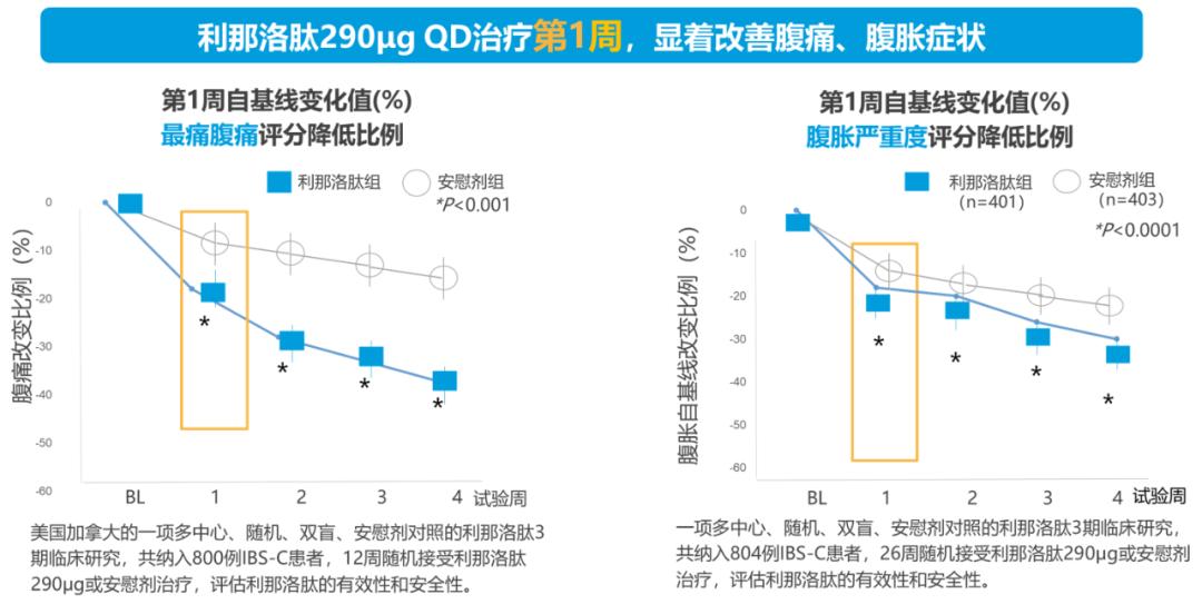 ​时隔5年，中国肠易激综合征专家共识意见更新(图4)