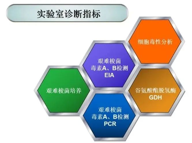 孩子一直腹泻不见好，当心这个细菌感染(图6)