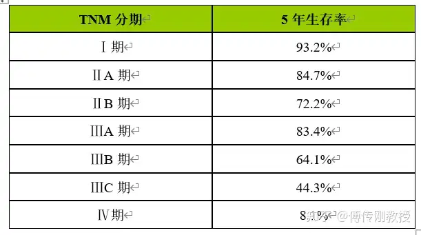 大肠癌怎么治疗？(图3)