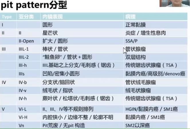 早期结直肠癌如何处理？(图5)