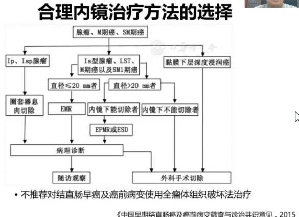 早期结直肠癌如何处理？(图12)