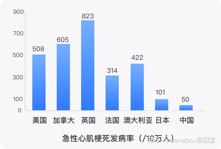 「心肌梗死」的发病原因包括哪些，有哪些先兆(图2)