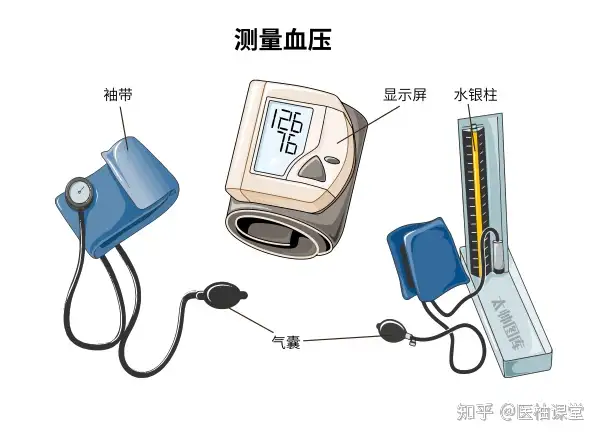 11张高血压科普图片，清晰明了，简单易懂！(图5)