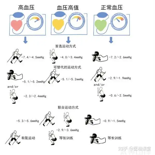 11张高血压科普图片，清晰明了，简单易懂！(图11)