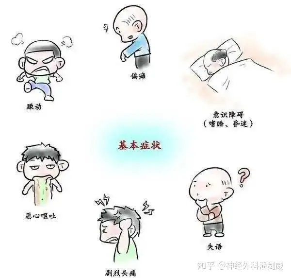 关于脑出血的科普知识(图2)