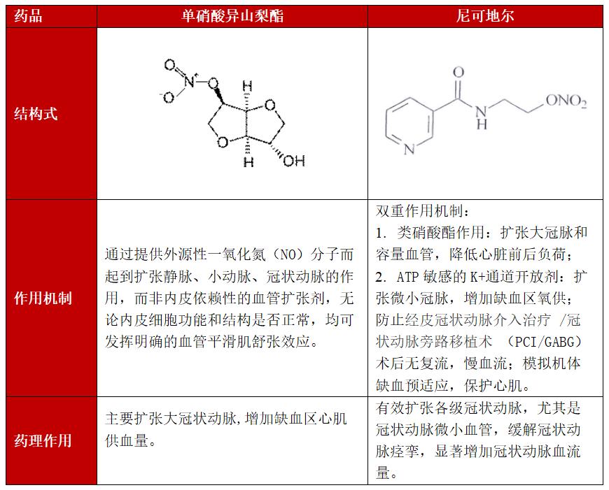 突发心绞痛怎么办？别只知道硝酸甘油(图1)