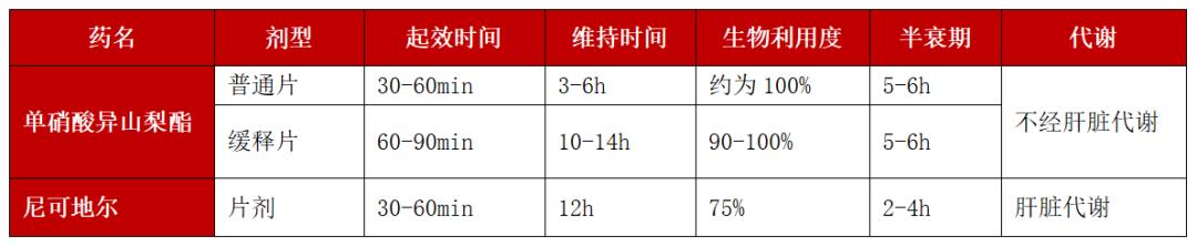 突发心绞痛怎么办？别只知道硝酸甘油(图3)