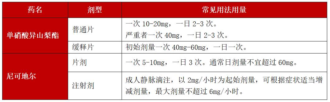 突发心绞痛怎么办？别只知道硝酸甘油(图2)