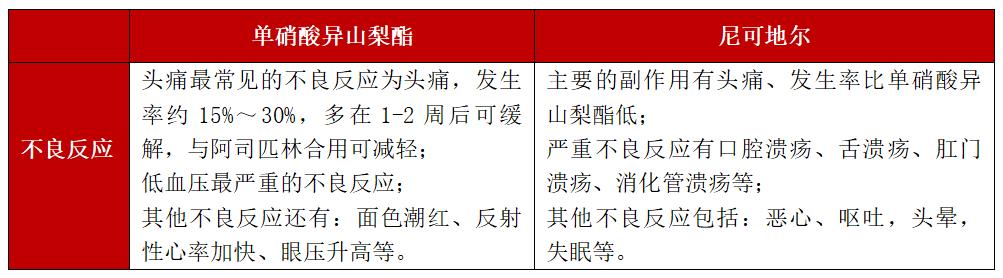 突发心绞痛怎么办？别只知道硝酸甘油(图5)