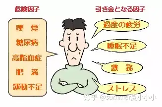 别让心梗猝然夺命，了解心肌梗塞的治疗方法(图5)