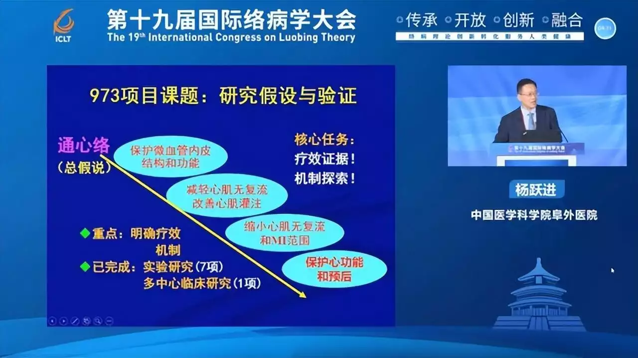 杨跃进教授:通心络临床应用五大指征,开启急性心(图2)