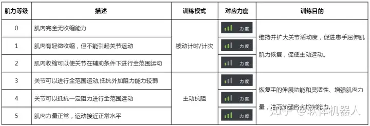 脑卒中患者的治疗方式(图2)