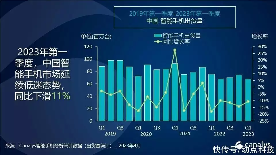 动视暴雪一季度营收 23.83 亿美元，净利同比增(图11)