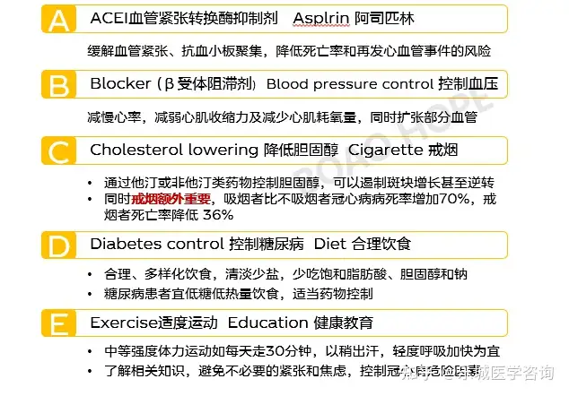 冠心病应该怎么办？(图6)