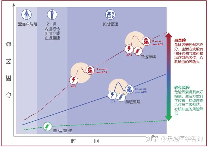 冠心病应该怎么办？(图8)