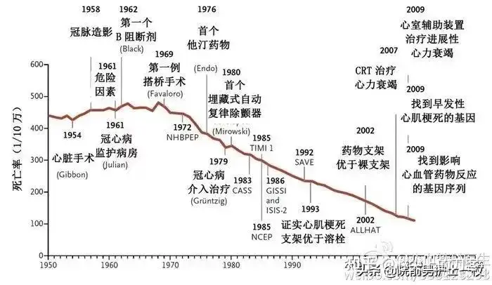 冠心病的预防(图3)