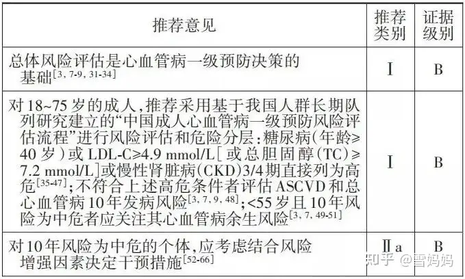 请问怎样防止动脉粥样硬化？(图6)