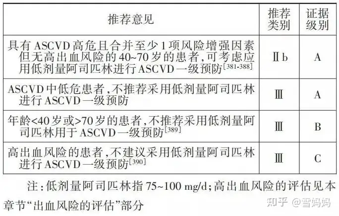 请问怎样防止动脉粥样硬化？(图8)