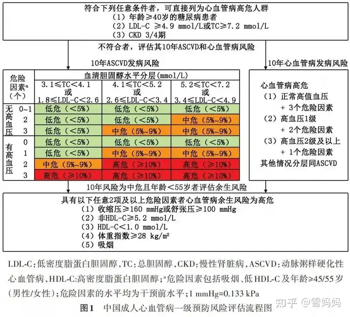 请问怎样防止动脉粥样硬化？(图7)