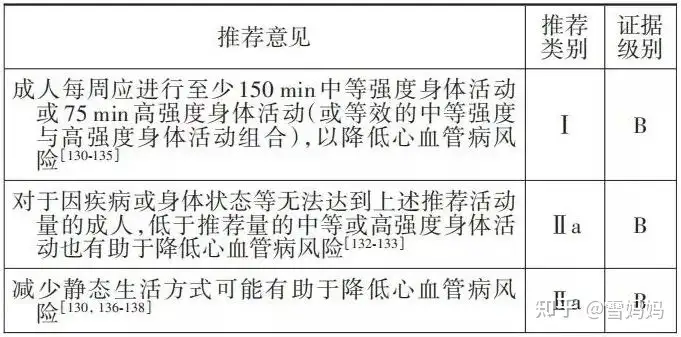 请问怎样防止动脉粥样硬化？(图10)