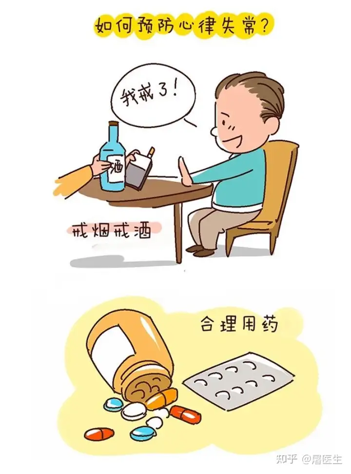 心律失常的表现特征是什么，怎么治疗？(图1)