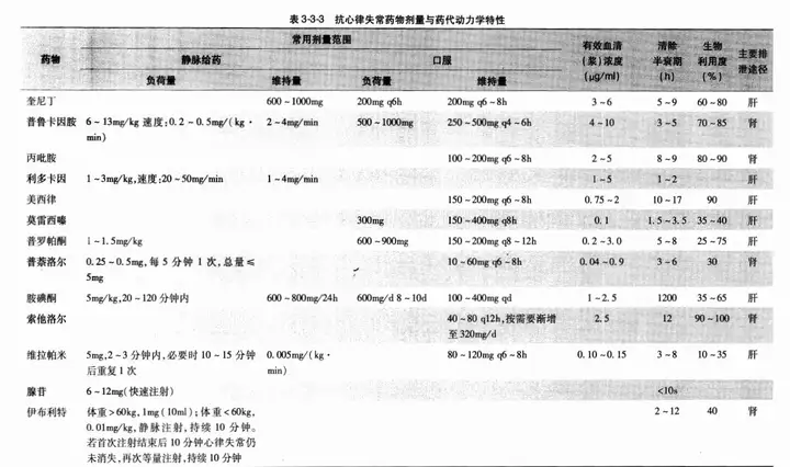 【适应症】-心律失常的分类及治疗(图4)