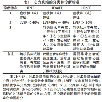 心力衰竭如何治疗比较合适？(图1)