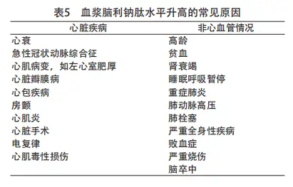 心力衰竭如何治疗比较合适？(图5)